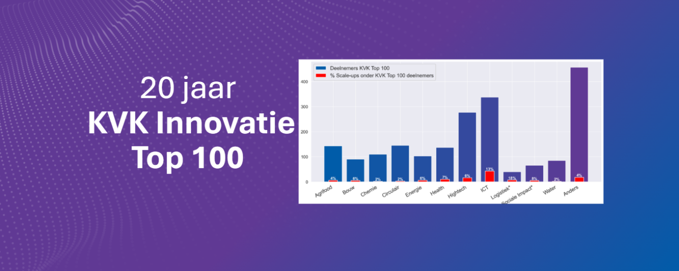 Twintig jaar innovatieve bedrijven: wat leren we van de KVK Innovatie Top 100?