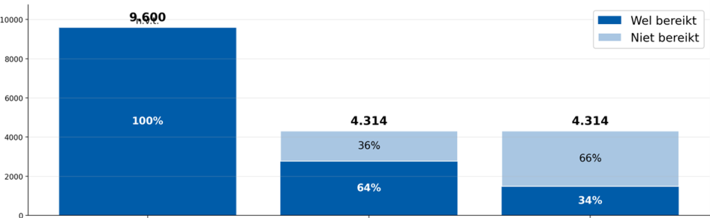 2 whitepaper CE 27-3-26